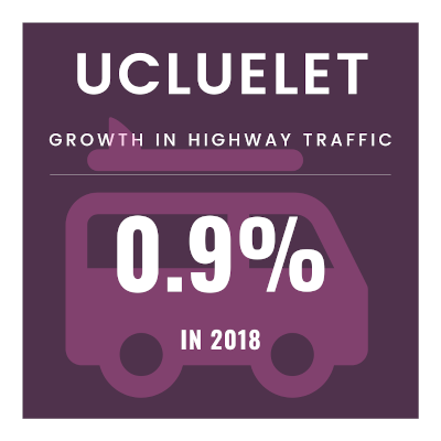 Permitted Residential Units infographic 400