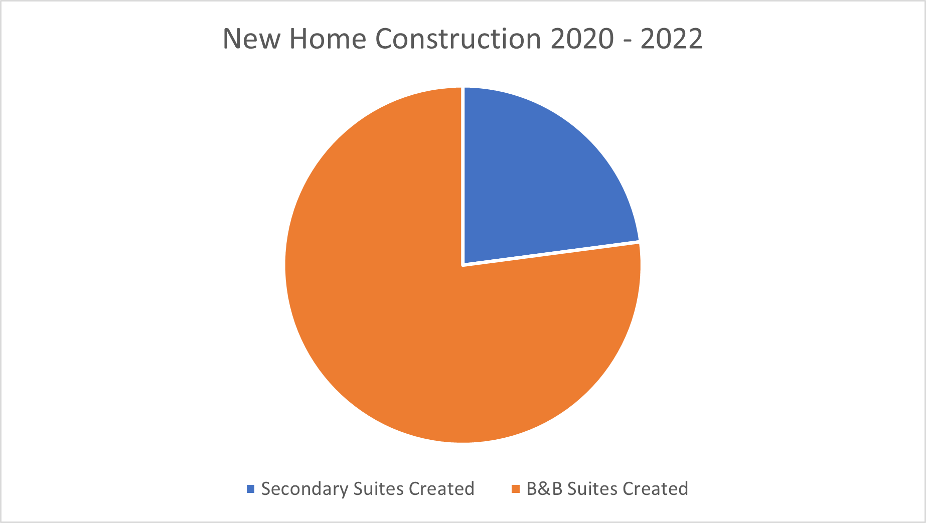 SS 2 graph