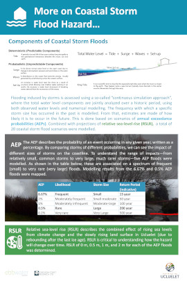 Ucluelet Flood Mapping Project Poster 3